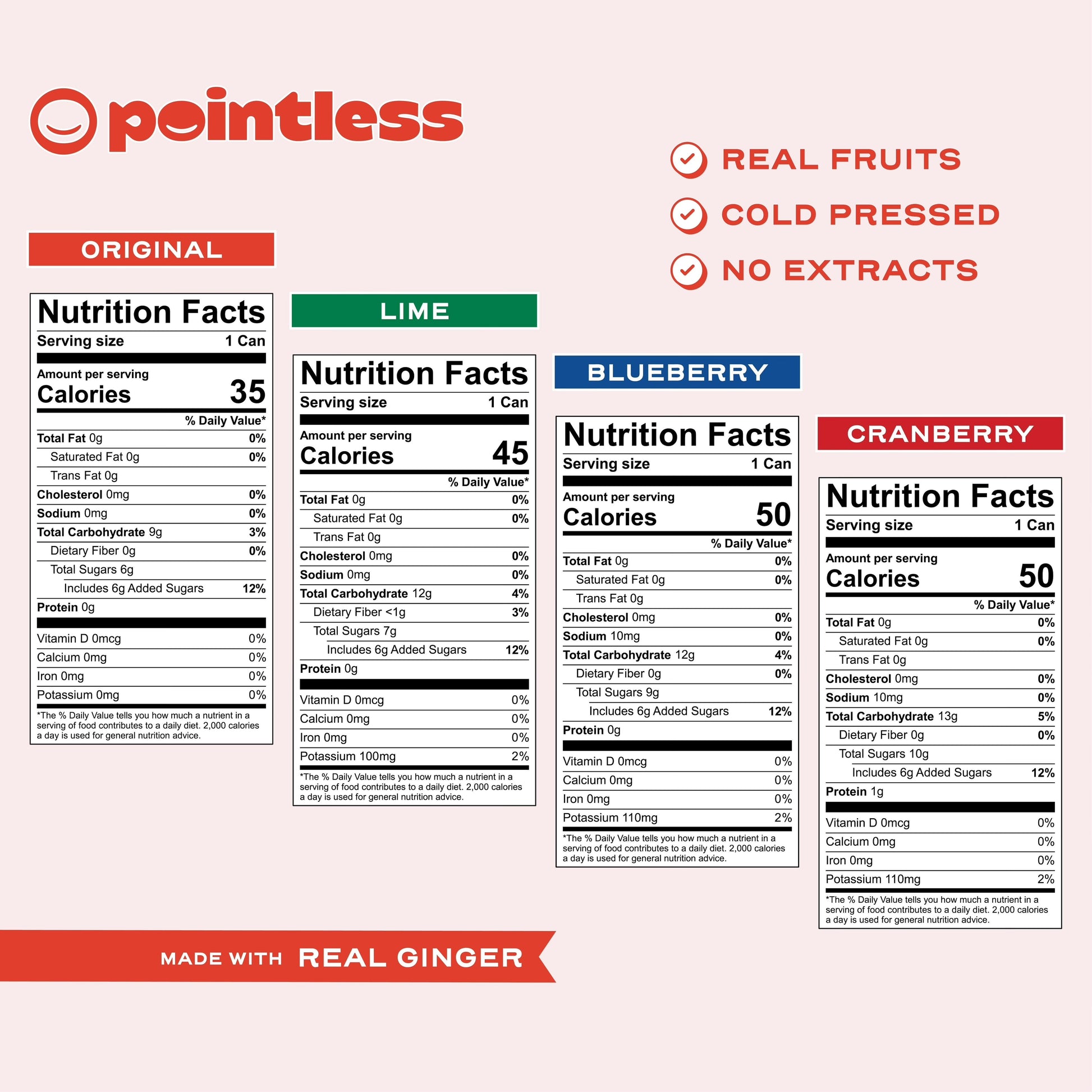 a list of nutrition labels on a pink background
